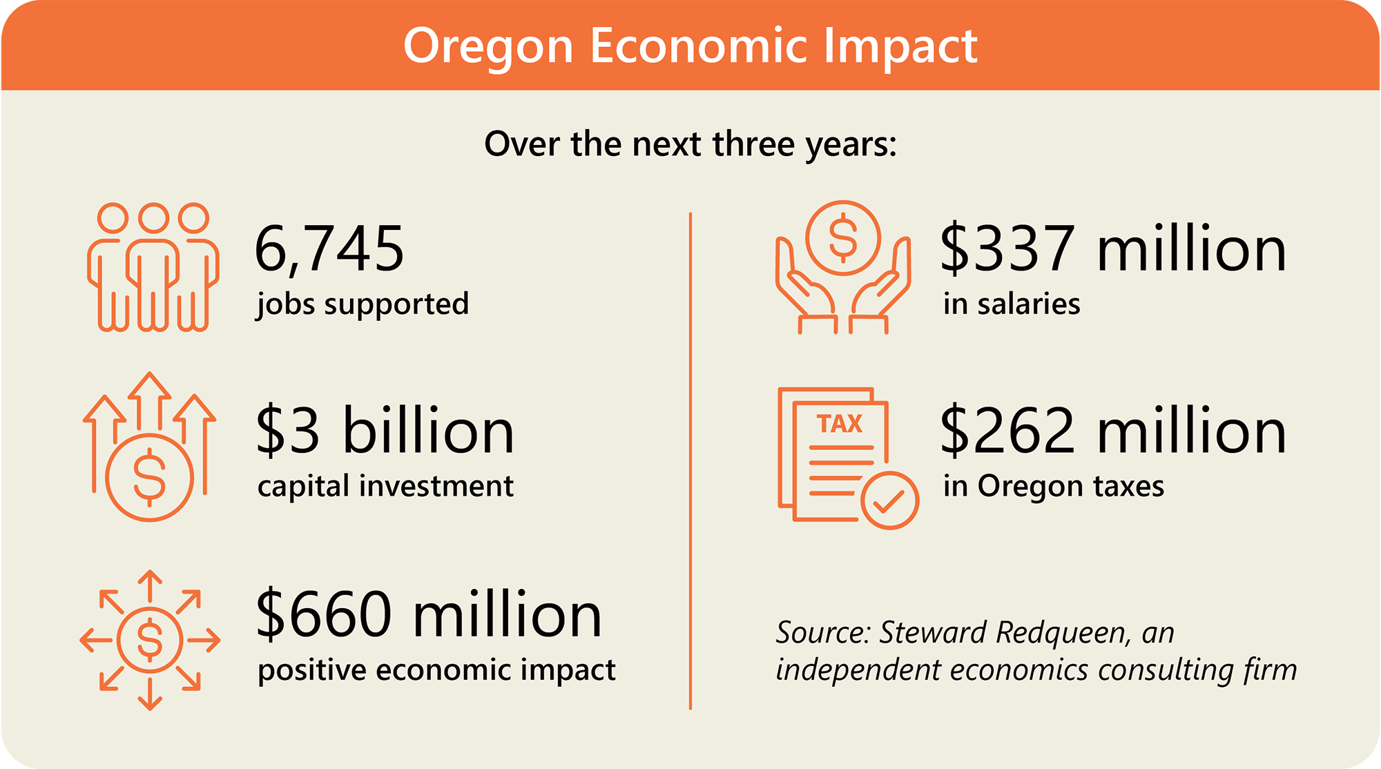 Mdlp Oregoneconomicimpact2