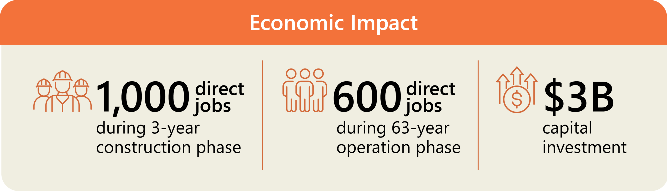Economicimpact 2